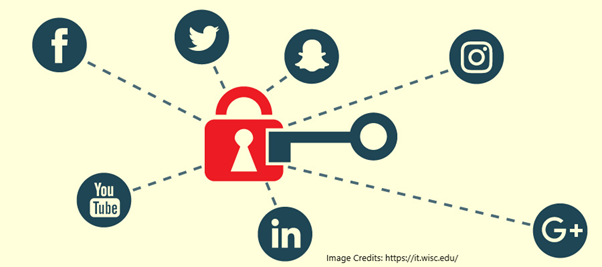 Social Media and Right to Privacy – The Digital Future